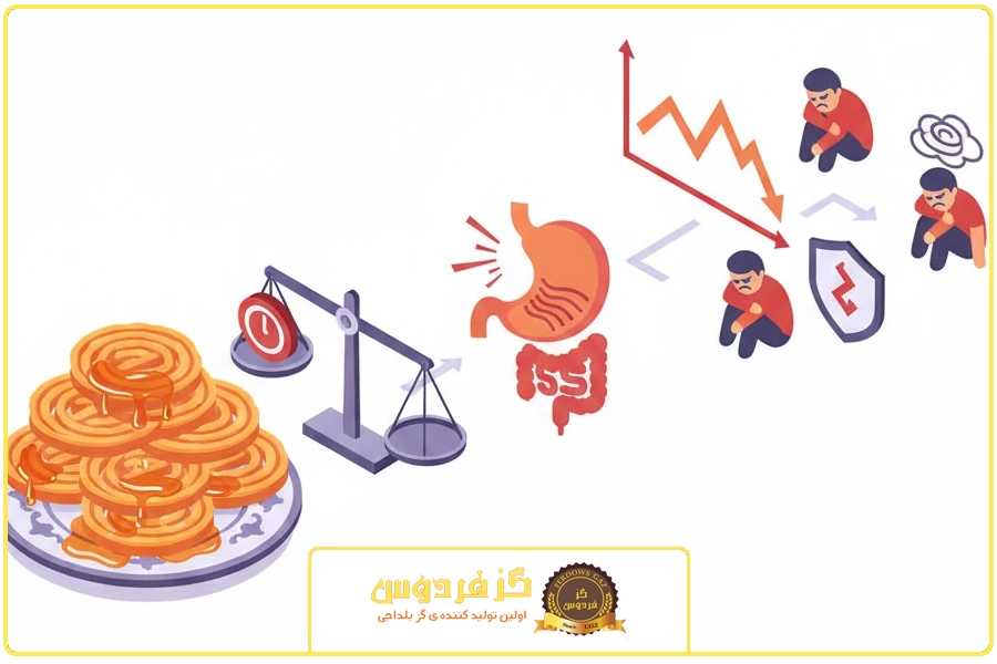 مشکلات بامیه | خرید گز ماه رمضان